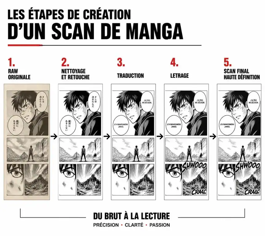 Infographie du processus de création d'un Naruto scan : de la raw originale au scan final