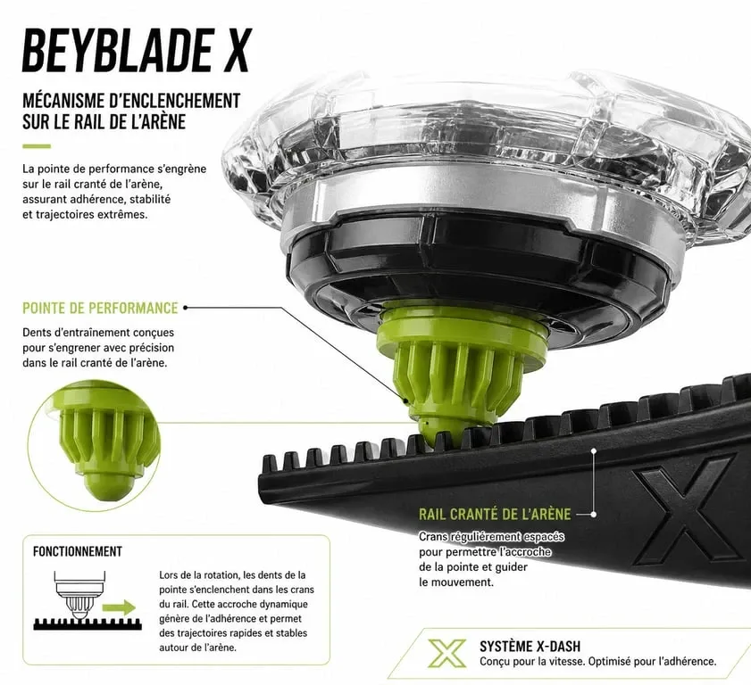 Schéma technique du système X Dash Beyblade X avec engrenage et rail