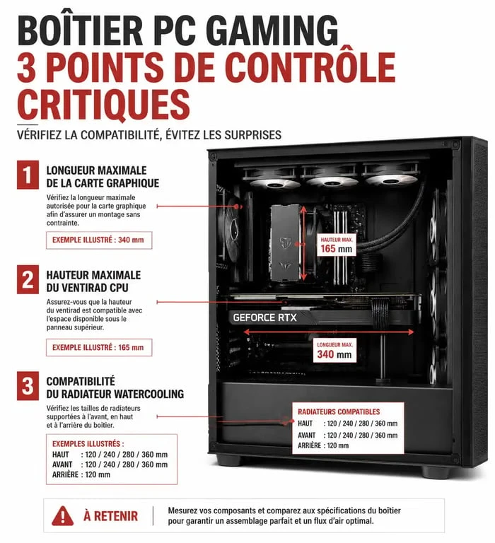 Infographie des points de contrôle pour choisir le meilleur boitier pc gaming